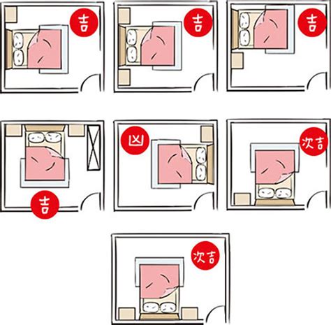 床 廁所門|房間風水禁忌